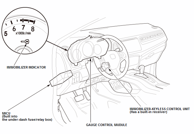 Security System Keyless Entry System - Testing & Troubleshooting